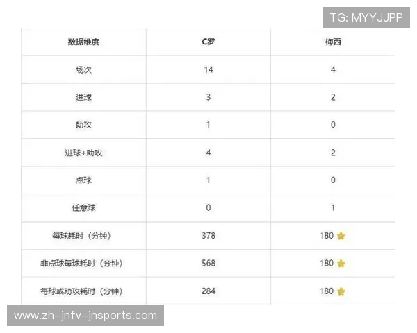 梅西职业生涯中对英超球队的进球统计与比赛数据 梅西职业生涯中对英超球队的进球统计与比赛数据